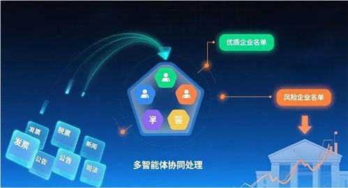 金蝶征信金融風控大模型摘得AFAC2025大獎，引領企業征信服務智能化革新