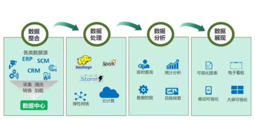 高效數(shù)據(jù)處理服務(wù) 驅(qū)動(dòng)智能決策的引擎