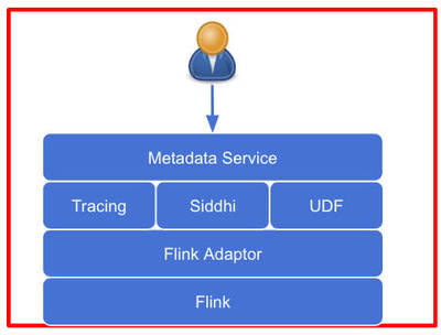 百億條日志實(shí)時(shí)處理 為何選擇Apache Flink？