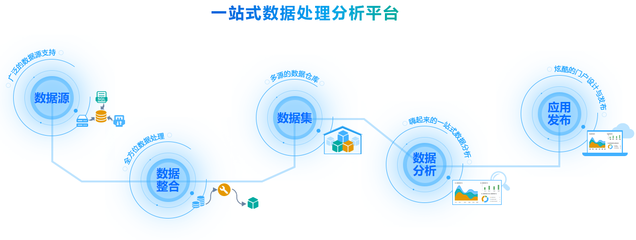 全角色數(shù)據(jù)分析 這款智能BI工具如何重塑企業(yè)數(shù)據(jù)服務(wù)